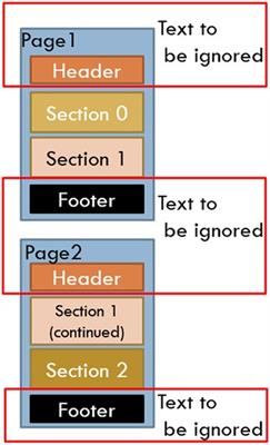 Extracting body function information using rule-based methods: Highlighting structure and formatting challenges in clinical text
